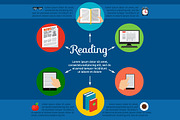 Reading, education and learning