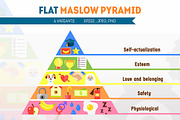 Illustrated style Maslow Pyramid set