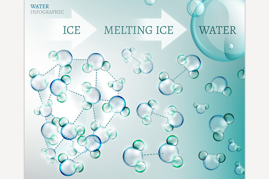 Water Molecules Infographic