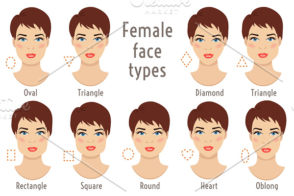 Woman face different types. EPS+JPG