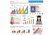 Math and art education infographics