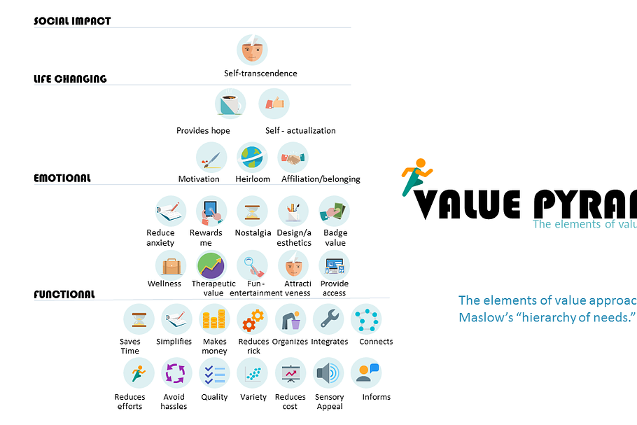 Value Creation PowerPoint in PowerPoint Templates - product preview 8