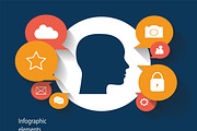 Social media clouds with human head