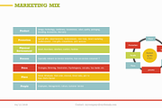Marketing Mix (7P) PowerPoint