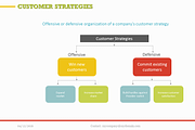 Customer Strategies PowerPoint