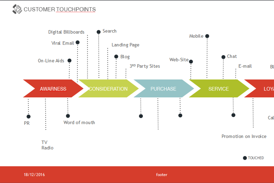 Customer Touchpoints Keynote in Templates - product preview 8