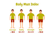 Body mass index men