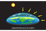 Gravitation on Flat planet Earth concept illustration with  and arrows that shows how force of gravity acts     like a dish old vision  