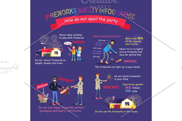 Fireworks Safety Infographic Pictures with Rules