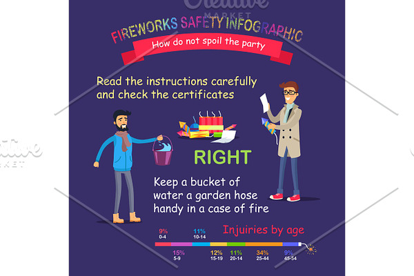 Fireworks Safety Infographic. Right Behaviour