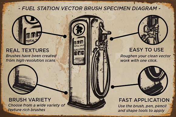 Fuel Station | Vector Grime Brushes in Photoshop Brushes - product preview 1