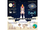 Universe infographic with space shuttle and Earth