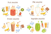 Fruit And Protein Smoothies Infographic Recipe Poster