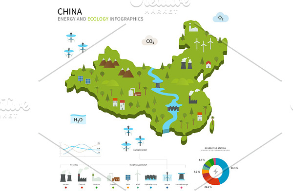 Energy industry and ecology of China