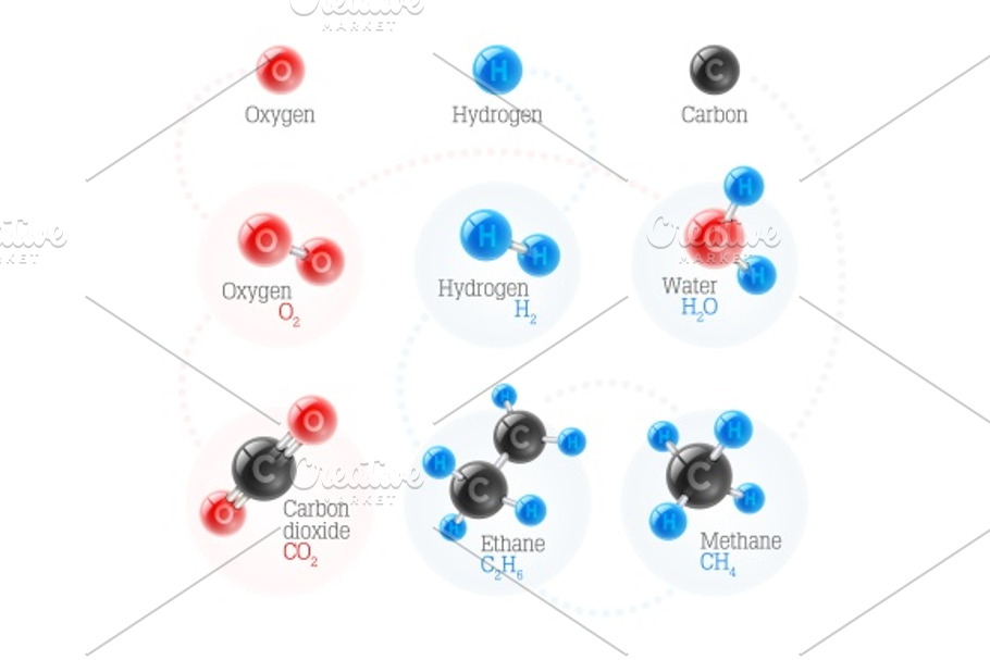Set of chemical and physical atoms molecules