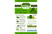 Landscape infographics for landscaping design