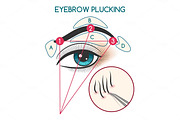 Eyebrow plucking illustration