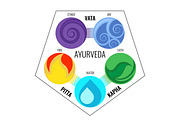 Ayurveda vector elements and doshas icons in infographics.