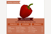 Bell Pepper Nutritional Facts