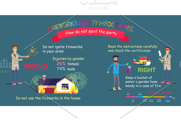 Fireworks Safety Infographic, In/correct Preparing