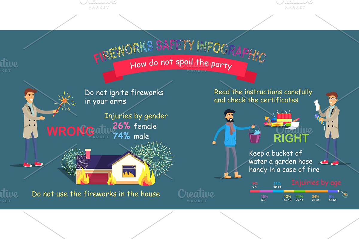 Fireworks Safety Infographic, In/correct Preparing in Objects - product preview 8