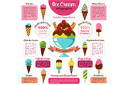 Ice cream infographic of popular dessert flavors