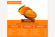 Mango Nutritional Facts