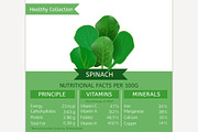 Spinach Nutritional Facts