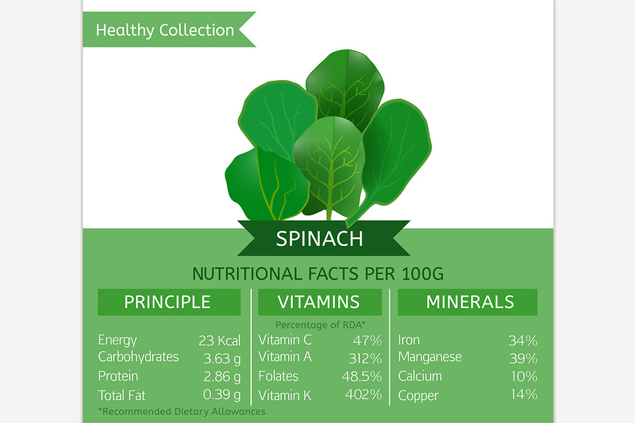 Spinach Nutritional Facts in Illustrations - product preview 8