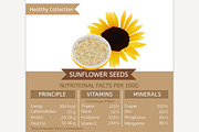 Sunflower Seeds Nutritional Facts
