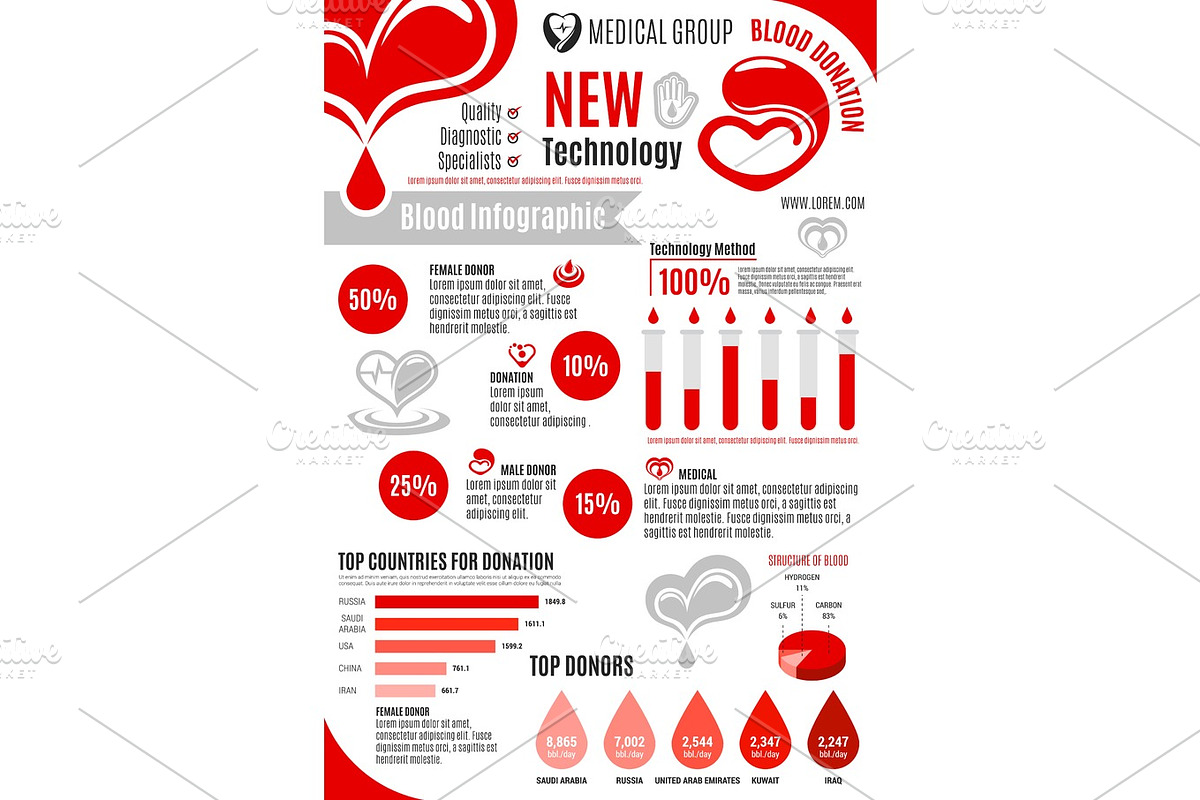 Blood donation vector infographics poster template in Objects - product preview 8