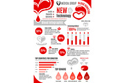 Blood donation vector infographics poster template