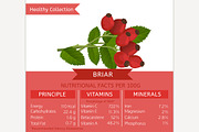 Briar Nutritional Facts