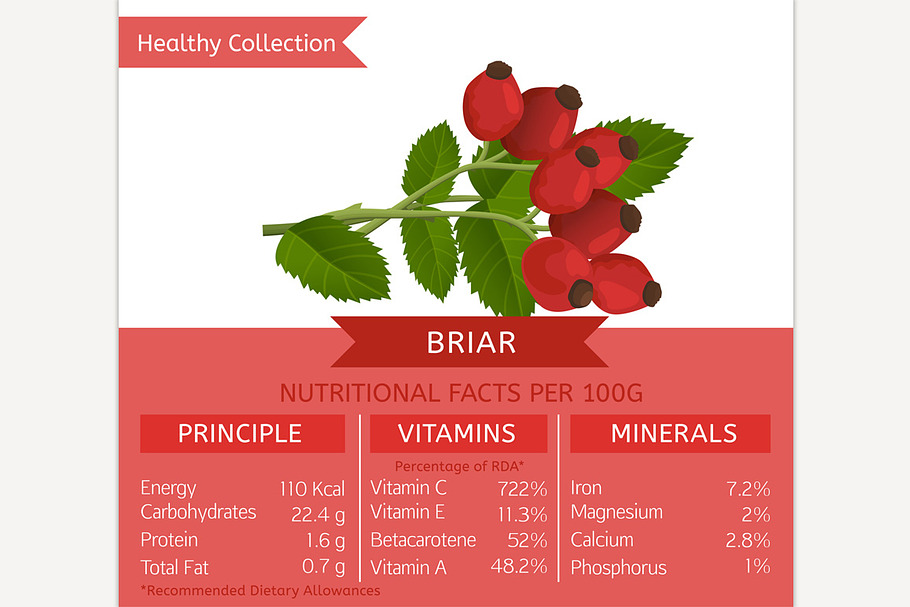 Briar Nutritional Facts in Illustrations - product preview 8