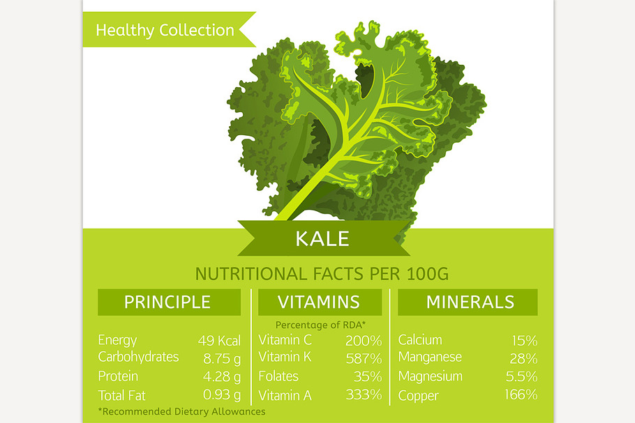 Kale Nutritional Facts in Illustrations - product preview 8