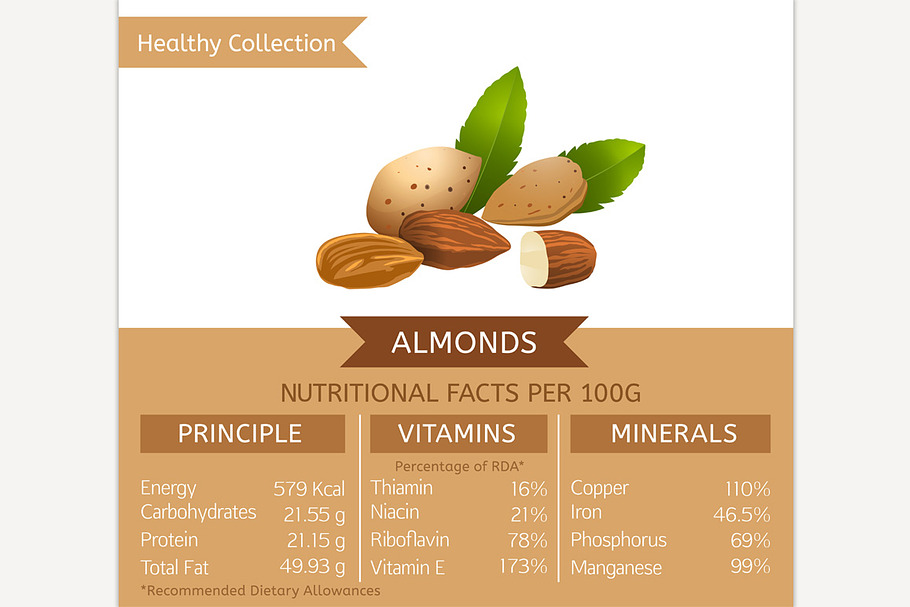 Almonds Nutritional Facts in Illustrations - product preview 8
