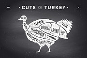 Cut of meat set. Poster Butcher diagram, scheme - Turkey