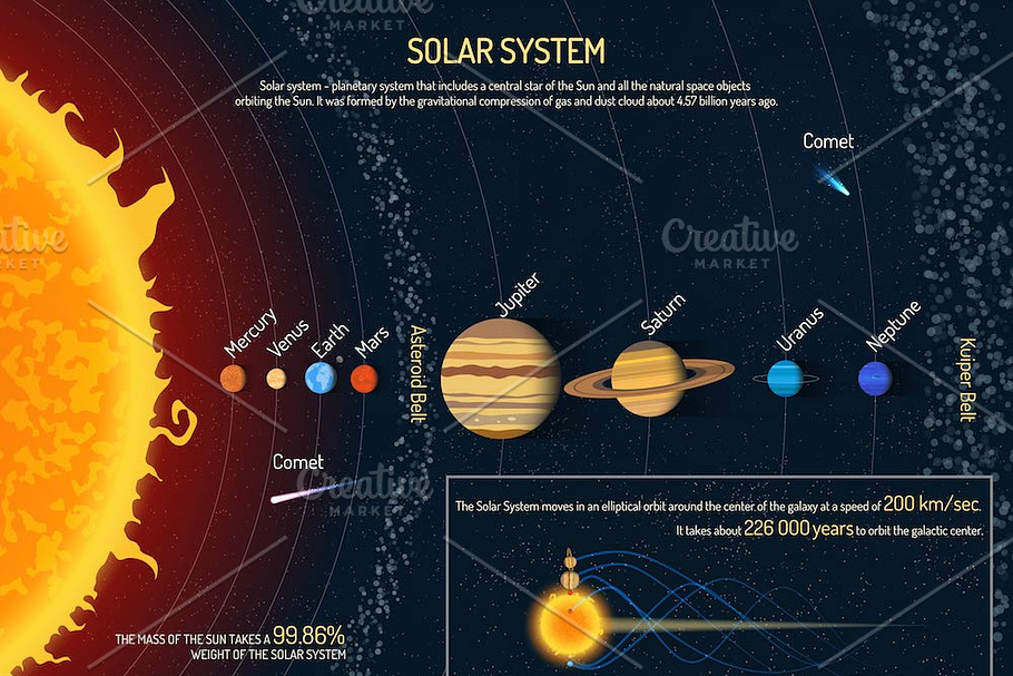 Solar system planets. Posters set | Pre-Designed Illustrator ...