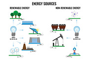 Renewable and non-renewable energy sources poster on white
