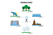 Renewable energy colorful signs vector poster on white