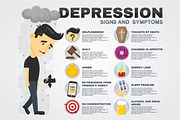 Depression signs and symptoms  