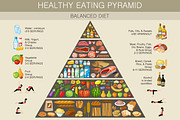Food pyramid healthy eating infograp