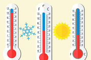 Thermometer Celsius and Fahrenheit