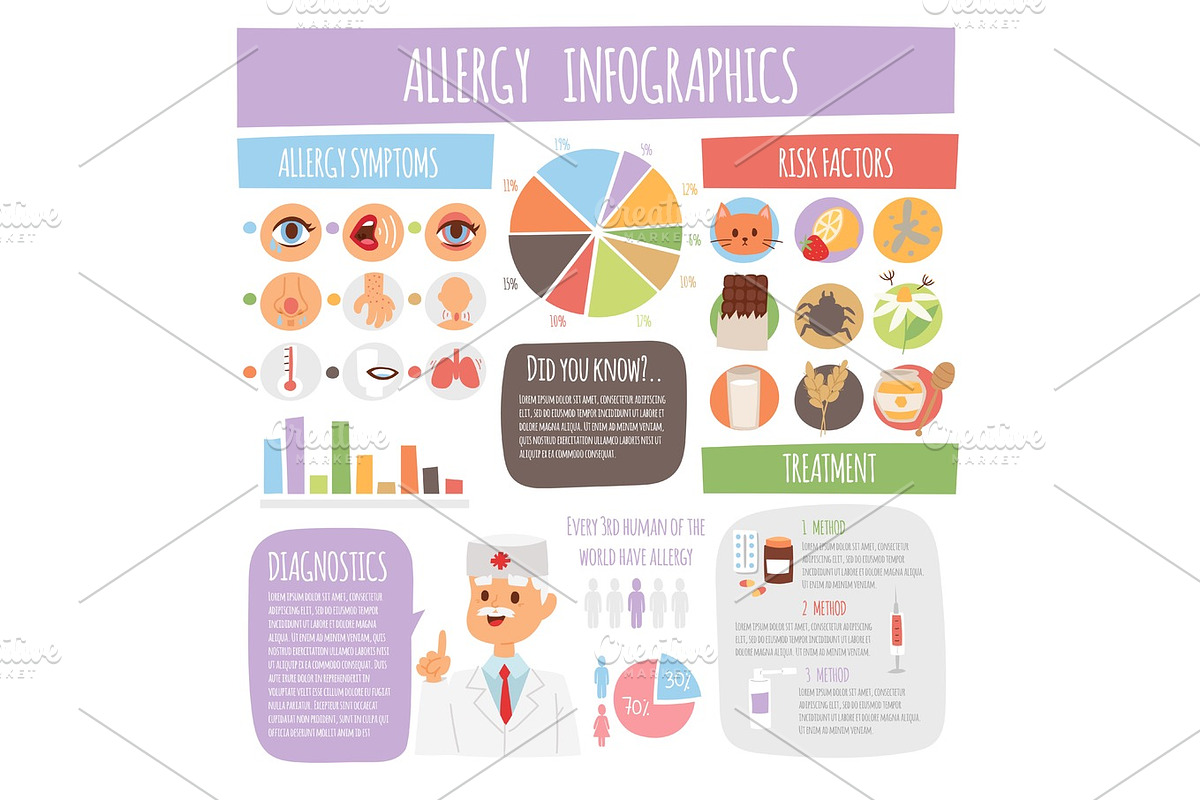 Allergy infographic symptoms information treatment medicine flat cough disease vector illustration in Illustrations - product preview 8