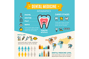 Dental Medicine Infographic Banner