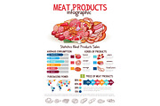 Vector infographics on butchery meat products