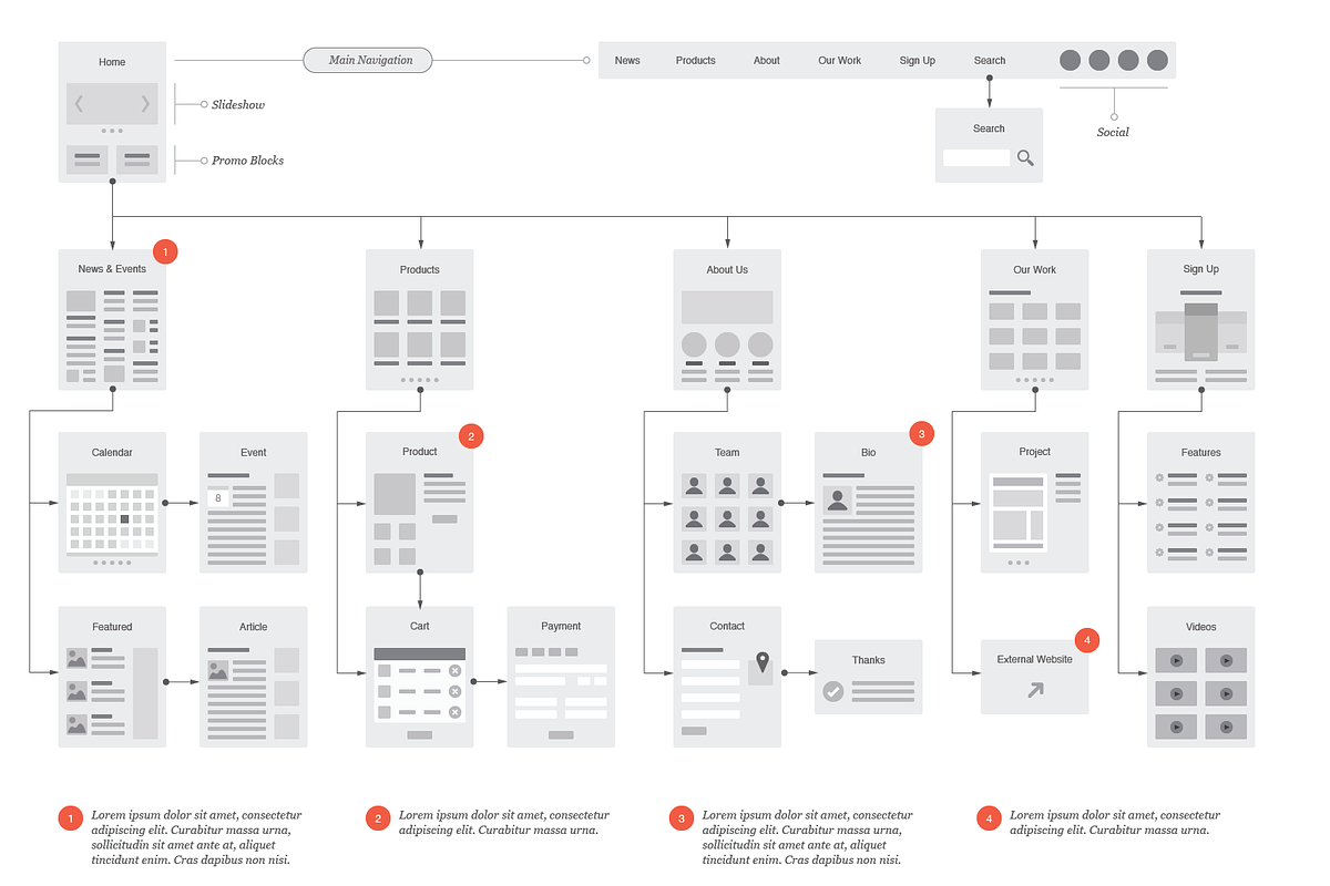 Website Flowchart & Sitemap - Sketch in Mockup Templates - product preview 8