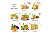 Nutririon diet food types product infographic organic vegetarian raw food concept health meal vector illustration