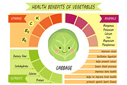 Cute infographic page of Health Benefits of vegetables