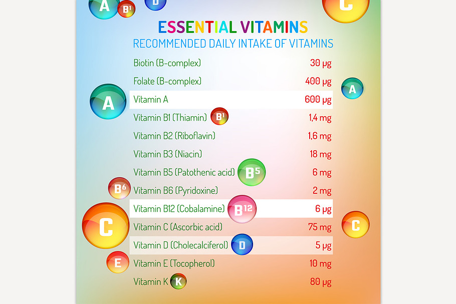 Vitamins Daily Intake in Illustrations - product preview 8